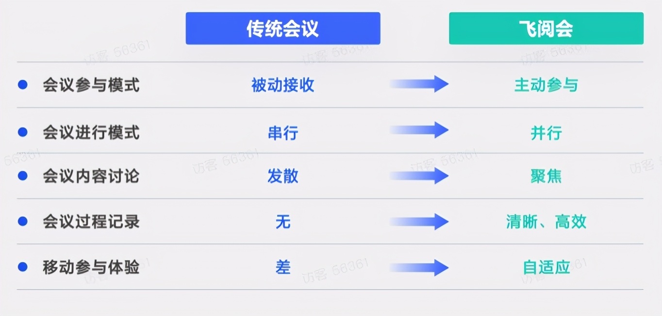 职场人五大痛点！这些企业大佬来解放“职场人”了 第7张