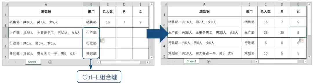 Excel实用技巧：提取销售数据、电话号码快速填充，一秒帮你搞定 第13张