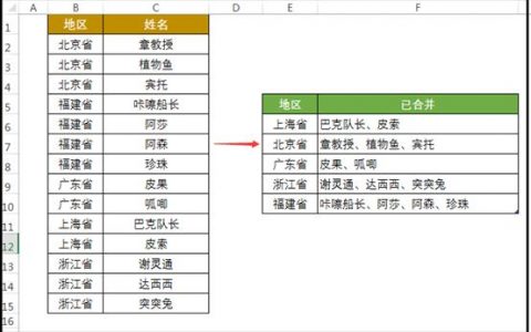 Excel教程：如何将同类项合并放到一个单元格内？