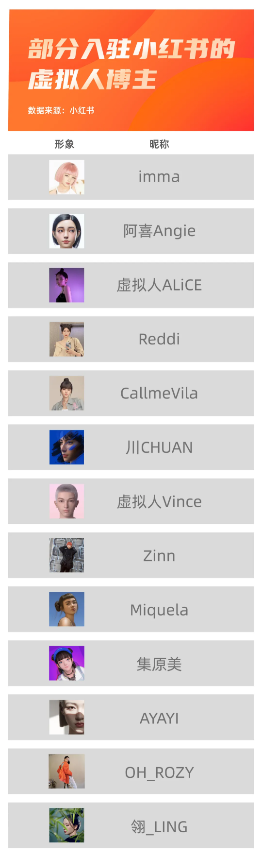 鸟哥笔记,新媒体,DoMarketing-营销智库,小红书,B站,引流,涨粉,IP,小红书,涨粉 第11张