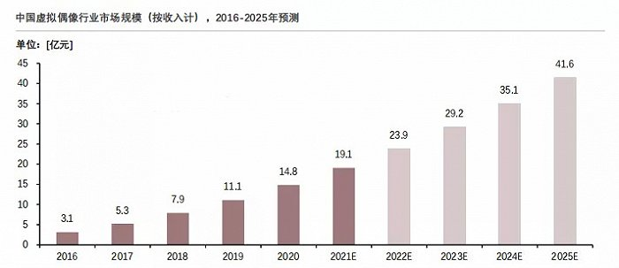 鸟哥笔记,新媒体,DoMarketing-营销智库,小红书,B站,引流,涨粉,IP,小红书,涨粉 第15张
