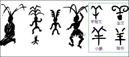 “美”字最初的含义是什么？ 第1张
