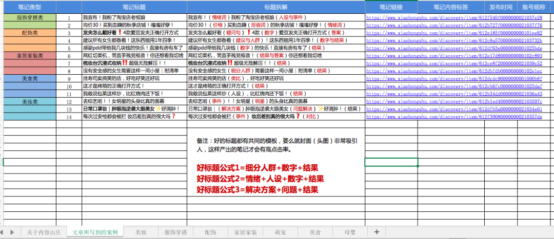 鸟哥笔记,新媒体,庄俊,自媒体,个人品牌,小红书,小红书,自媒体 第31张