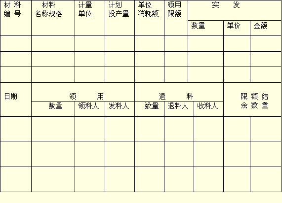 限额领料单属于什么凭证「限额领料单名词解释」 第1张