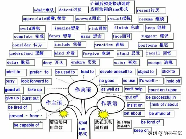 初中英语语法浓缩成29张图简单易懂，吃透让你的学习事半功倍！ 第3张