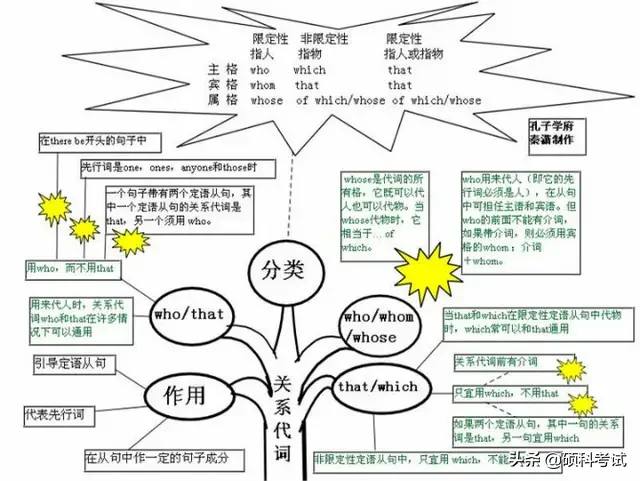 初中英语语法浓缩成29张图简单易懂，吃透让你的学习事半功倍！ 第11张