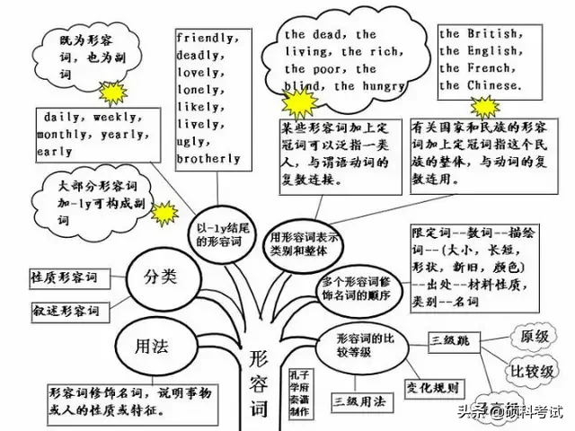 初中英语语法浓缩成29张图简单易懂，吃透让你的学习事半功倍！ 第17张
