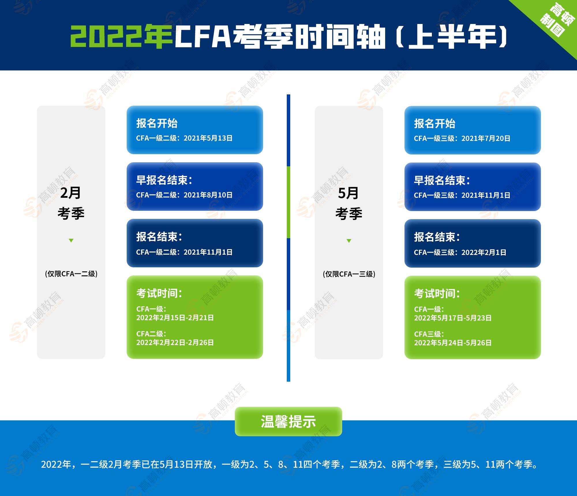 金融分析师资格证的报名条件是什么？金融分析师考试时间是什么？ 第3张