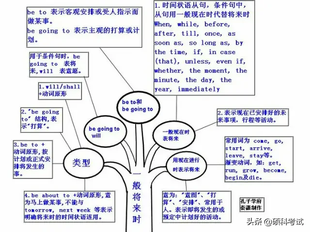 初中英语语法浓缩成29张图简单易懂，吃透让你的学习事半功倍！ 第19张