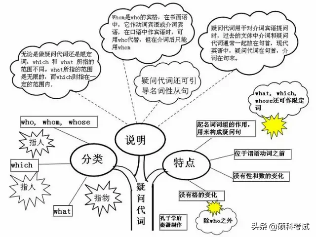 初中英语语法浓缩成29张图简单易懂，吃透让你的学习事半功倍！ 第21张