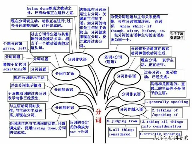 初中英语语法浓缩成29张图简单易懂，吃透让你的学习事半功倍！ 第23张