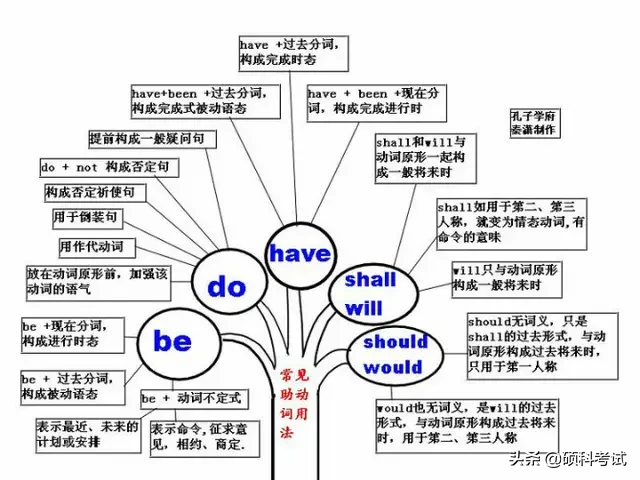 初中英语语法浓缩成29张图简单易懂，吃透让你的学习事半功倍！ 第25张
