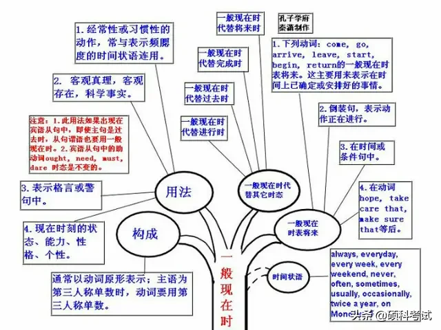 初中英语语法浓缩成29张图简单易懂，吃透让你的学习事半功倍！ 第31张