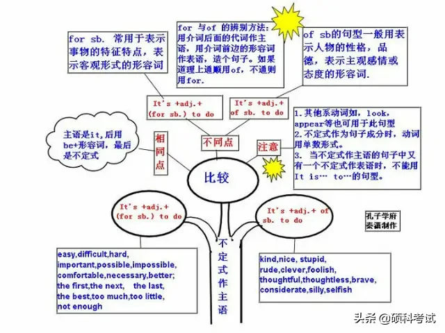 初中英语语法浓缩成29张图简单易懂，吃透让你的学习事半功倍！ 第37张