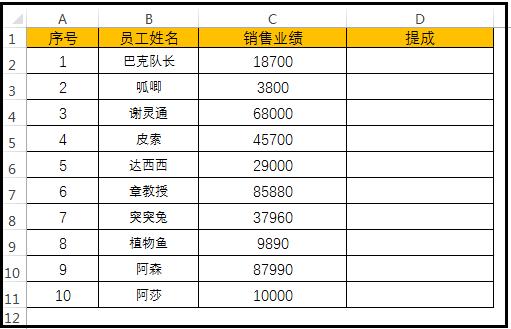 Excel入门：Median函数计算有上下限奖金提成的实际应用 第5张