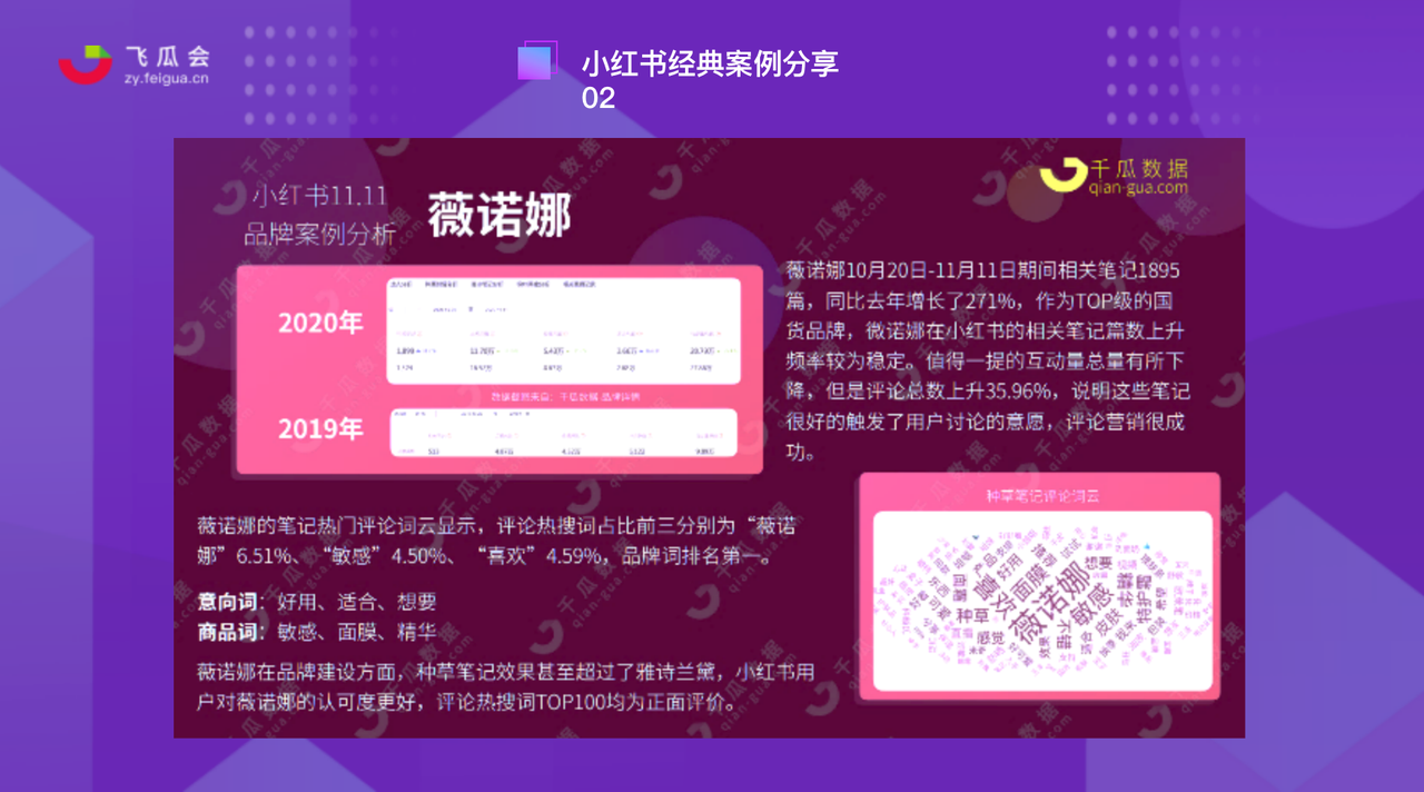 鸟哥笔记,新媒体,飞瓜会,自媒体,个人品牌,小红书,品牌投放,小红书,自媒体 第7张