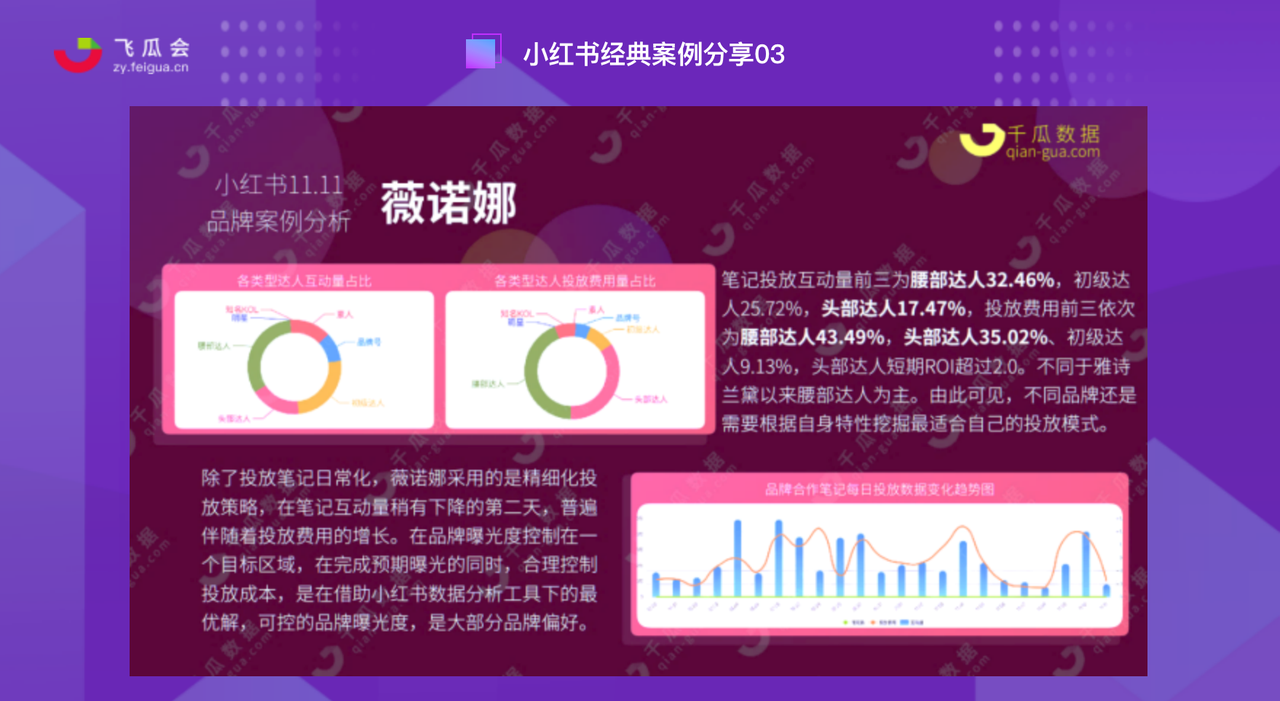 鸟哥笔记,新媒体,飞瓜会,自媒体,个人品牌,小红书,品牌投放,小红书,自媒体 第9张