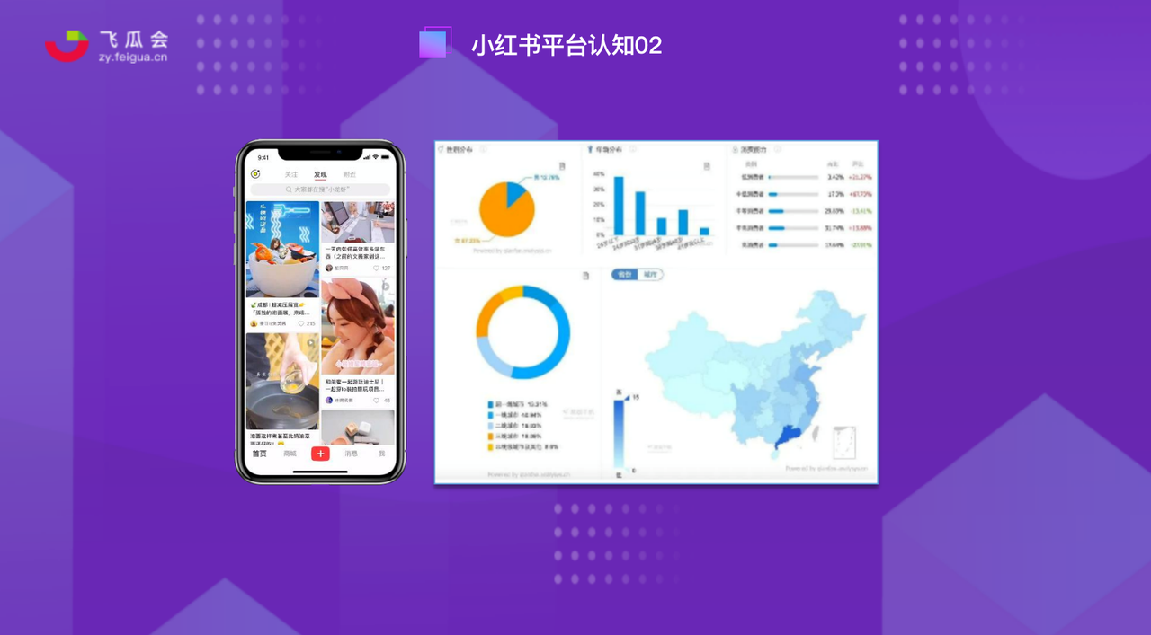 鸟哥笔记,新媒体,飞瓜会,自媒体,个人品牌,小红书,品牌投放,小红书,自媒体 第13张