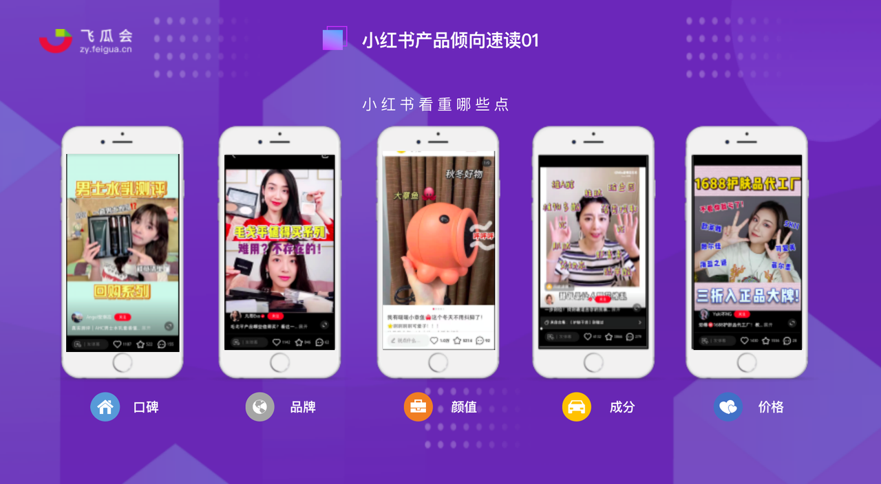 鸟哥笔记,新媒体,飞瓜会,自媒体,个人品牌,小红书,品牌投放,小红书,自媒体 第25张