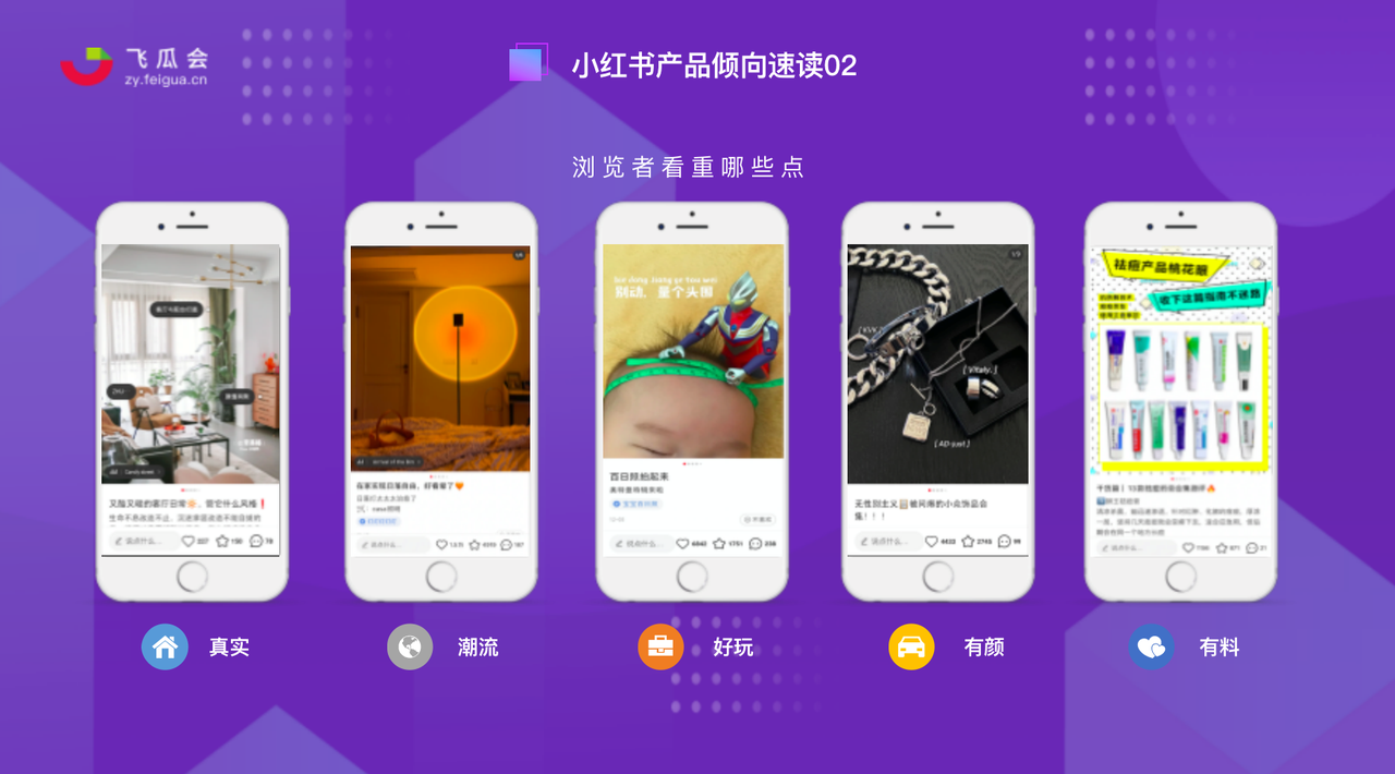 鸟哥笔记,新媒体,飞瓜会,自媒体,个人品牌,小红书,品牌投放,小红书,自媒体 第27张