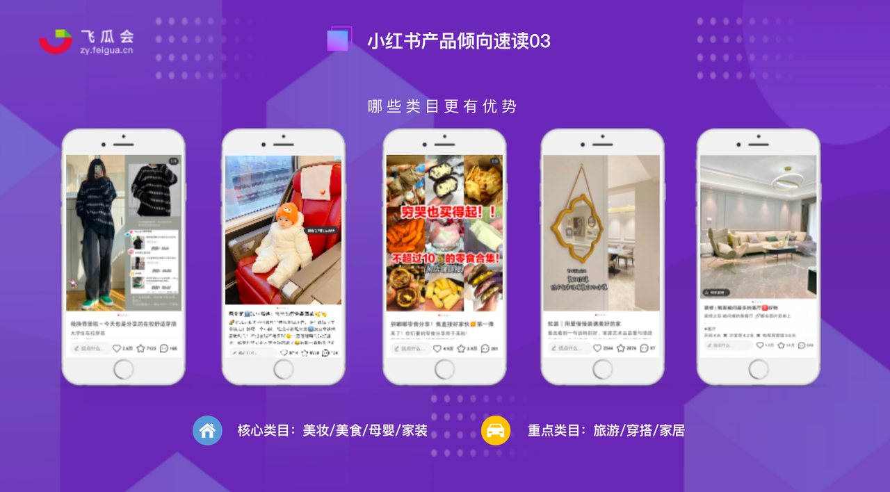 鸟哥笔记,新媒体,飞瓜会,自媒体,个人品牌,小红书,品牌投放,小红书,自媒体 第29张