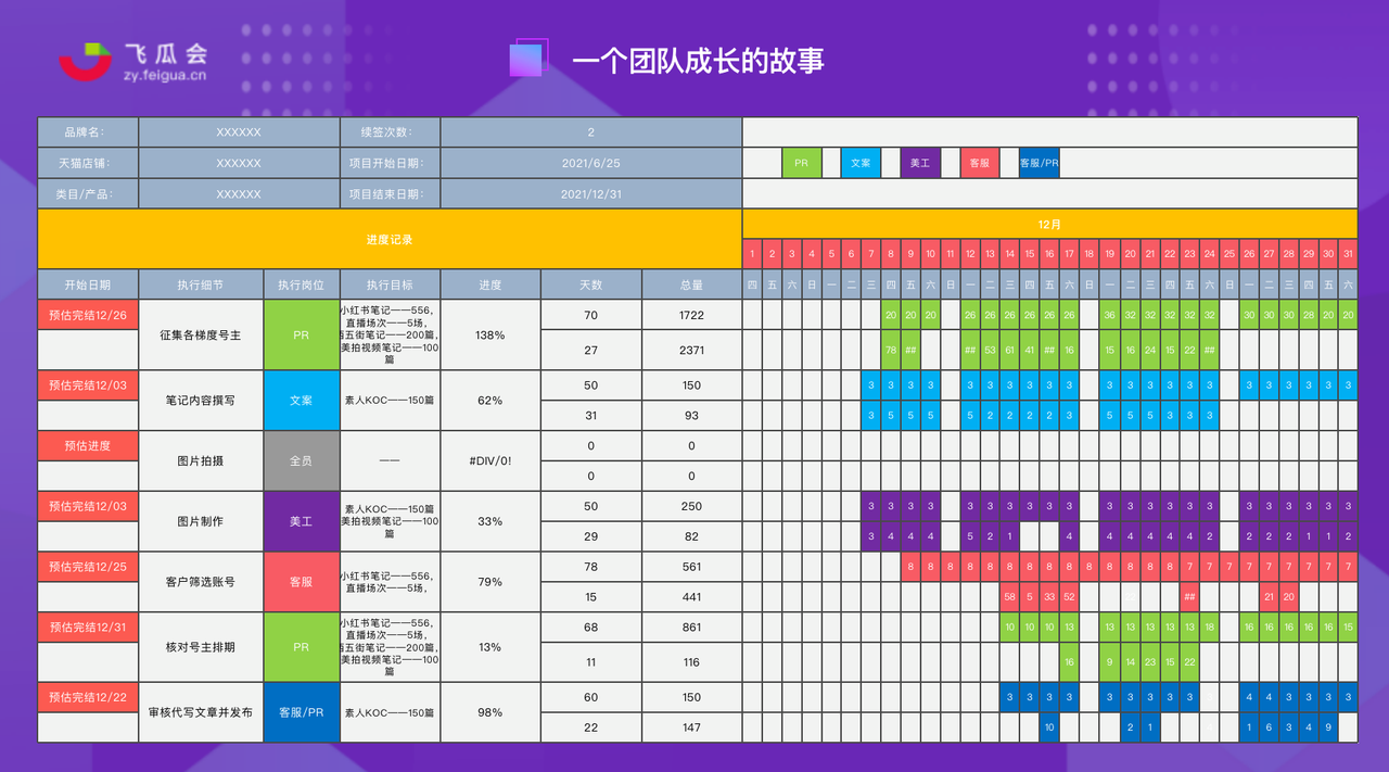 鸟哥笔记,新媒体,飞瓜会,自媒体,个人品牌,小红书,品牌投放,小红书,自媒体 第31张