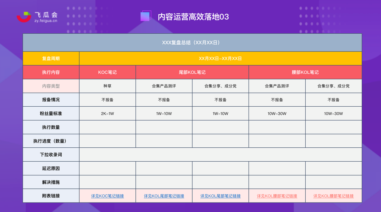 鸟哥笔记,新媒体,飞瓜会,自媒体,个人品牌,小红书,品牌投放,小红书,自媒体 第37张