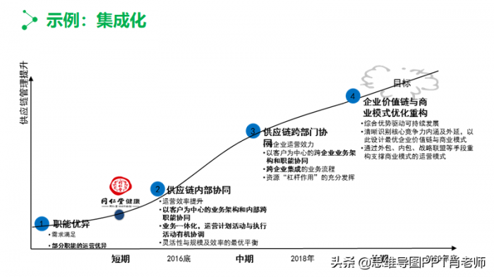 做PPT时图片不要直接插入，这样简单处理一下，PPT更有逼格 第33张