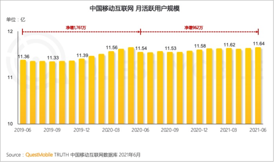 鸟哥笔记,新媒体,运营研究社,自媒体,公众号矩阵,微信,公众号,自媒体,公众号,微信 第1张