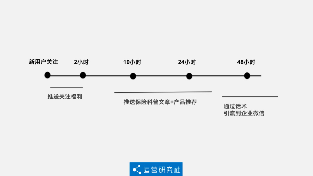 鸟哥笔记,新媒体,运营研究社,自媒体,公众号矩阵,微信,公众号,自媒体,公众号,微信 第5张