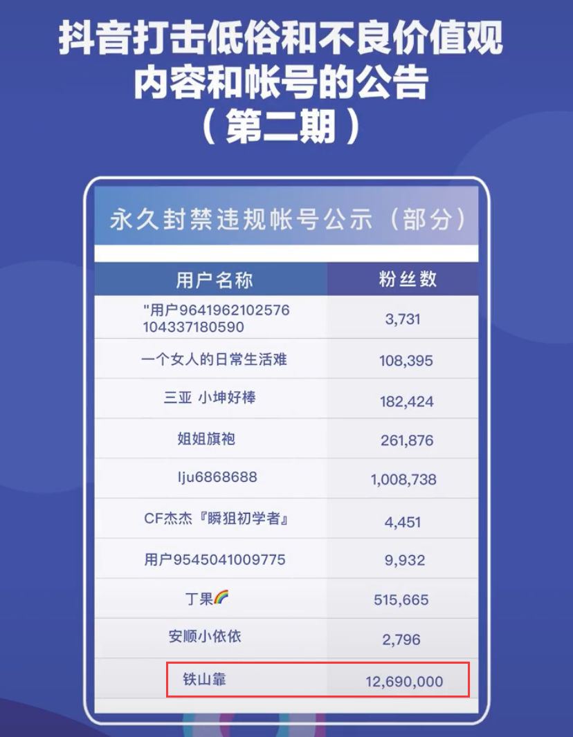 鸟哥笔记,新媒体,运营公举小磊磊,自媒体,涨粉,限流,抖音,自媒体,抖音,涨粉 第1张