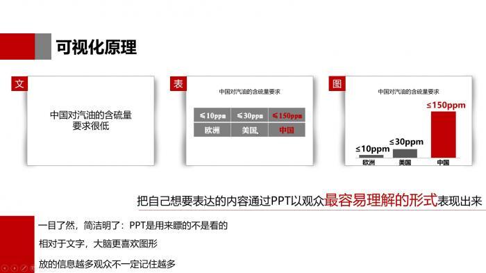 会用这5个思路，1天学会制作PPT，快速提升自己 第23张