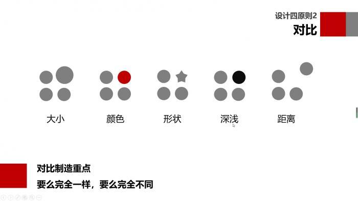 会用这5个思路，1天学会制作PPT，快速提升自己 第29张