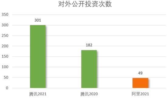 数据来源天眼查；制图刺猬公社 第3张