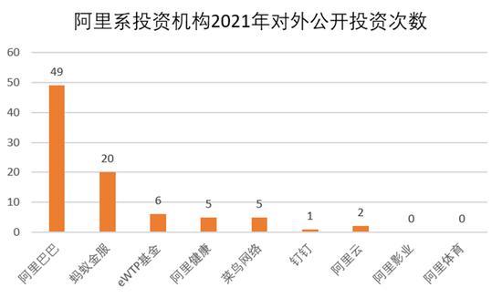 数据来源天眼查、IT桔子；制图刺猬公社 第5张