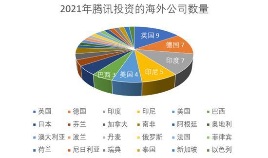 　数据来源天眼查；制图刺猬公社 第9张