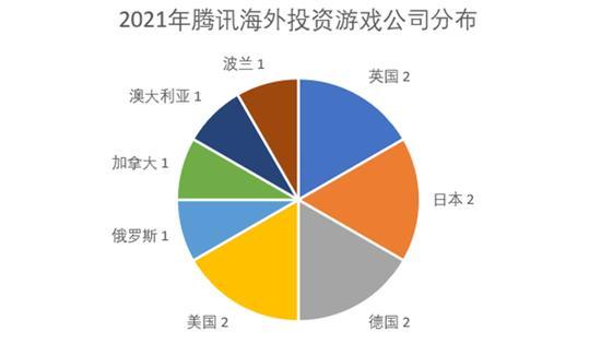 数据来源天眼查；制图刺猬公社 第11张