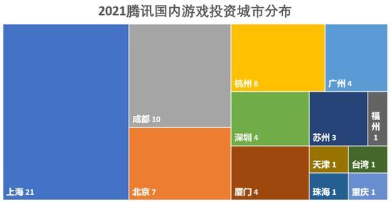 数据来源天眼查；制图刺猬公社 第13张