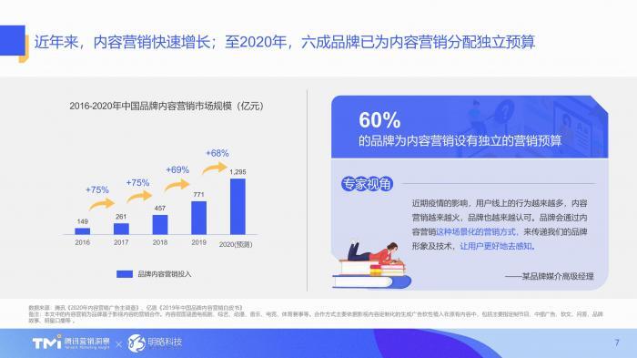 汇报PPT不会做？不如看看腾讯的幻灯片，堪称职场范本 第17张