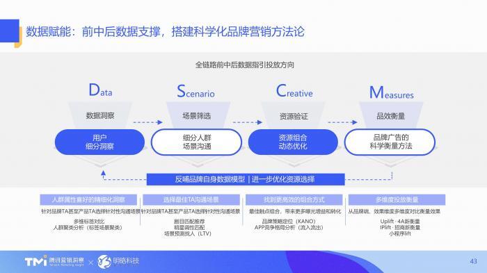 汇报PPT不会做？不如看看腾讯的幻灯片，堪称职场范本 第23张