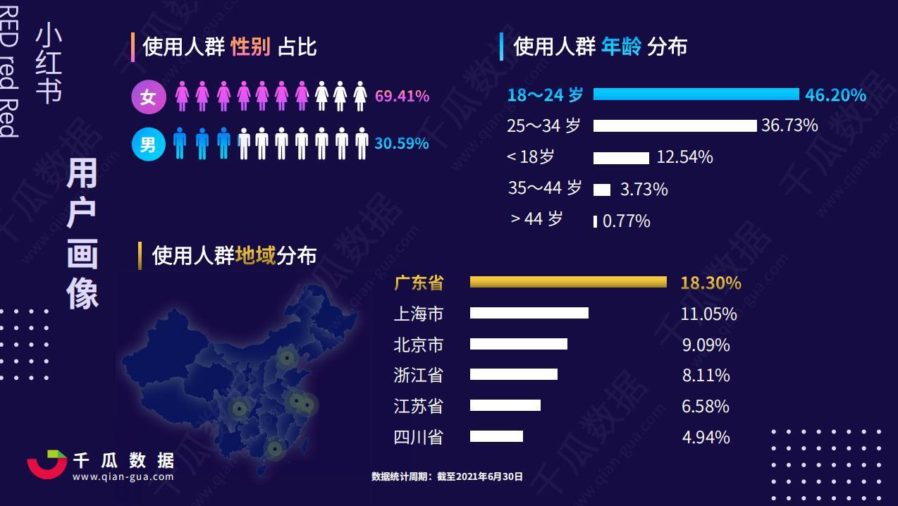 鸟哥笔记,新媒体,夏夏爱运营,小红书,内容营销,小红书,内容营销 第1张