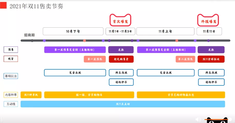 鸟哥笔记,新媒体,夏夏爱运营,小红书,内容营销,小红书,内容营销 第5张