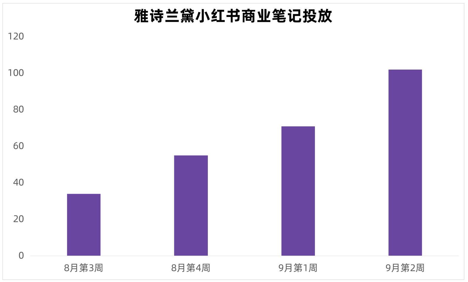 鸟哥笔记,新媒体,夏夏爱运营,小红书,内容营销,小红书,内容营销 第7张