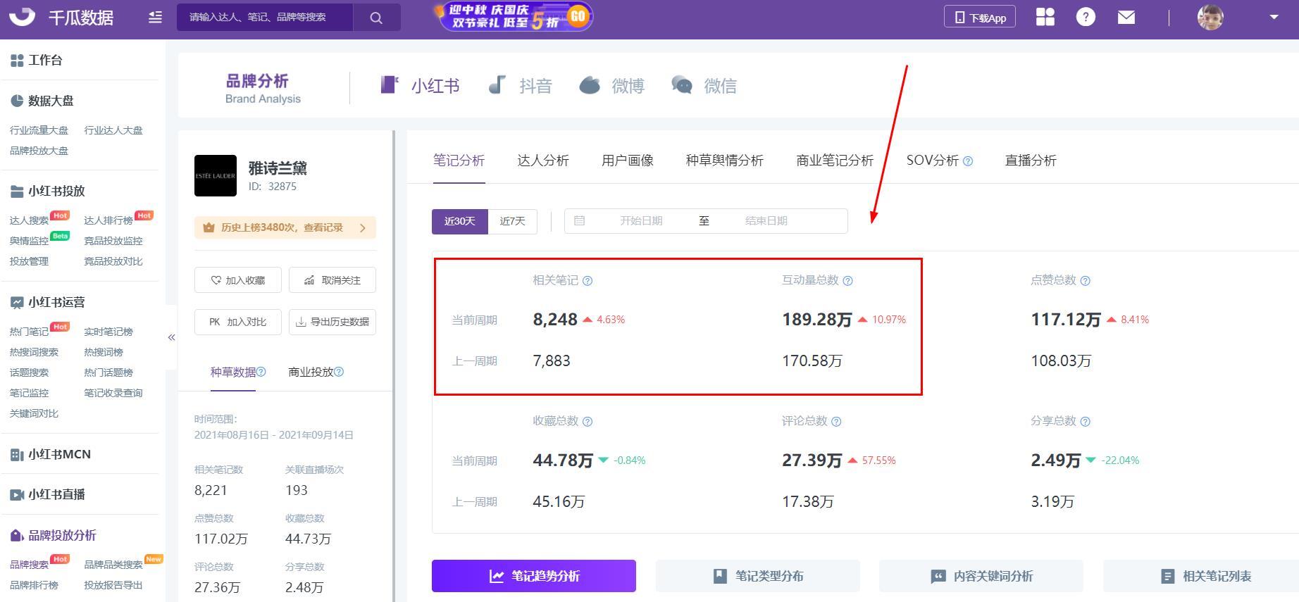 鸟哥笔记,新媒体,夏夏爱运营,小红书,内容营销,小红书,内容营销 第9张