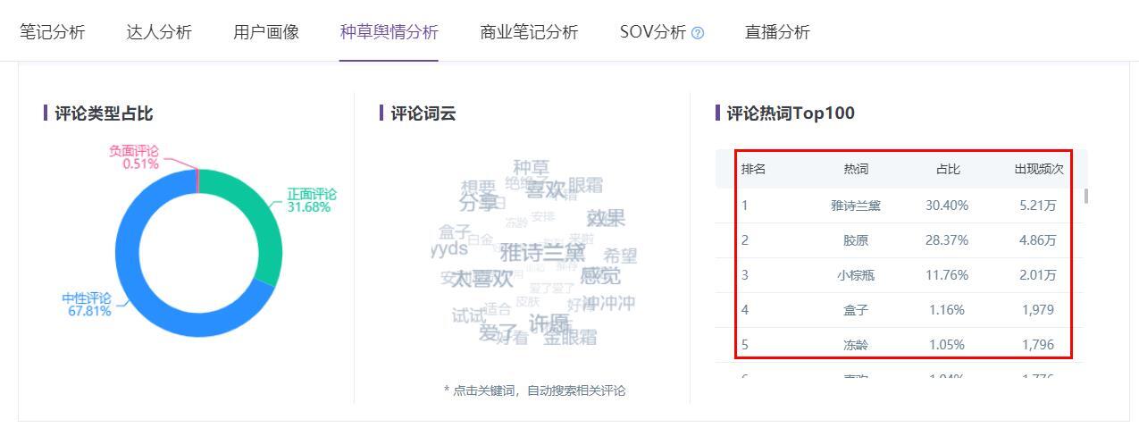 鸟哥笔记,新媒体,夏夏爱运营,小红书,内容营销,小红书,内容营销 第11张