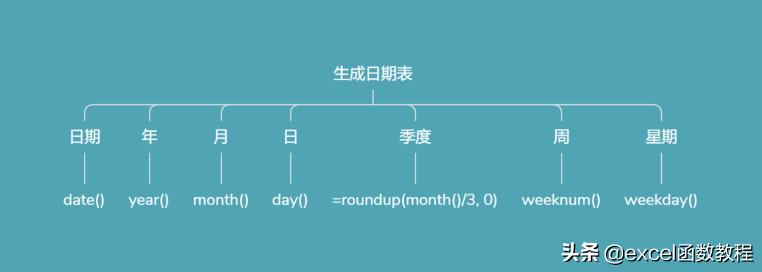 「超实用」教你如何利用Excel制作日期表 第1张