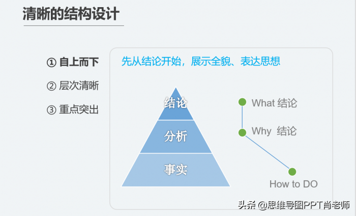 运用这23个PPT小技巧，让你的年终总结又快又好，转发收藏 第3张