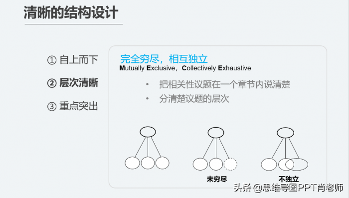 运用这23个PPT小技巧，让你的年终总结又快又好，转发收藏 第5张