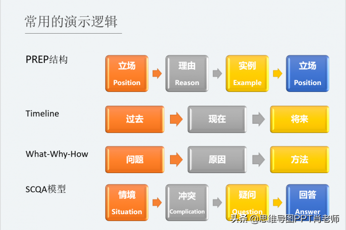 运用这23个PPT小技巧，让你的年终总结又快又好，转发收藏 第9张