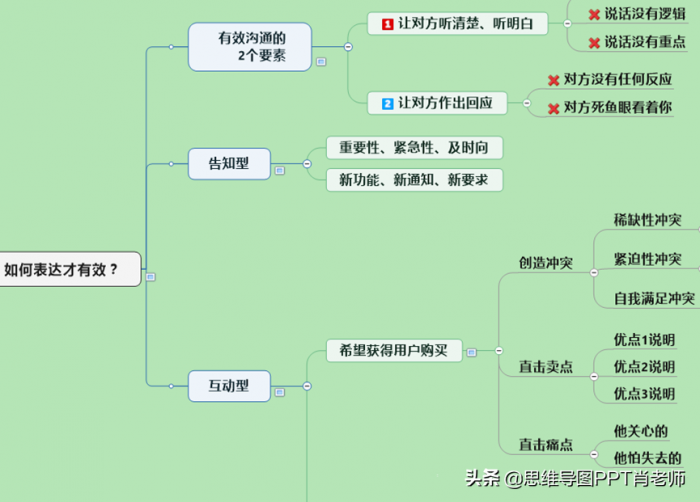 运用这23个PPT小技巧，让你的年终总结又快又好，转发收藏 第23张